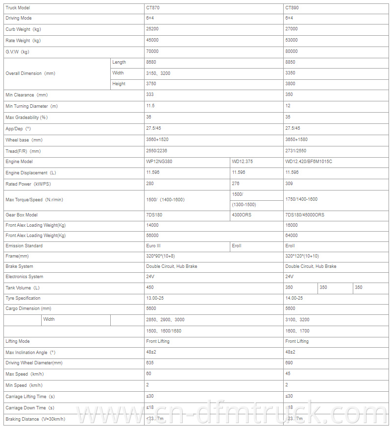 specification